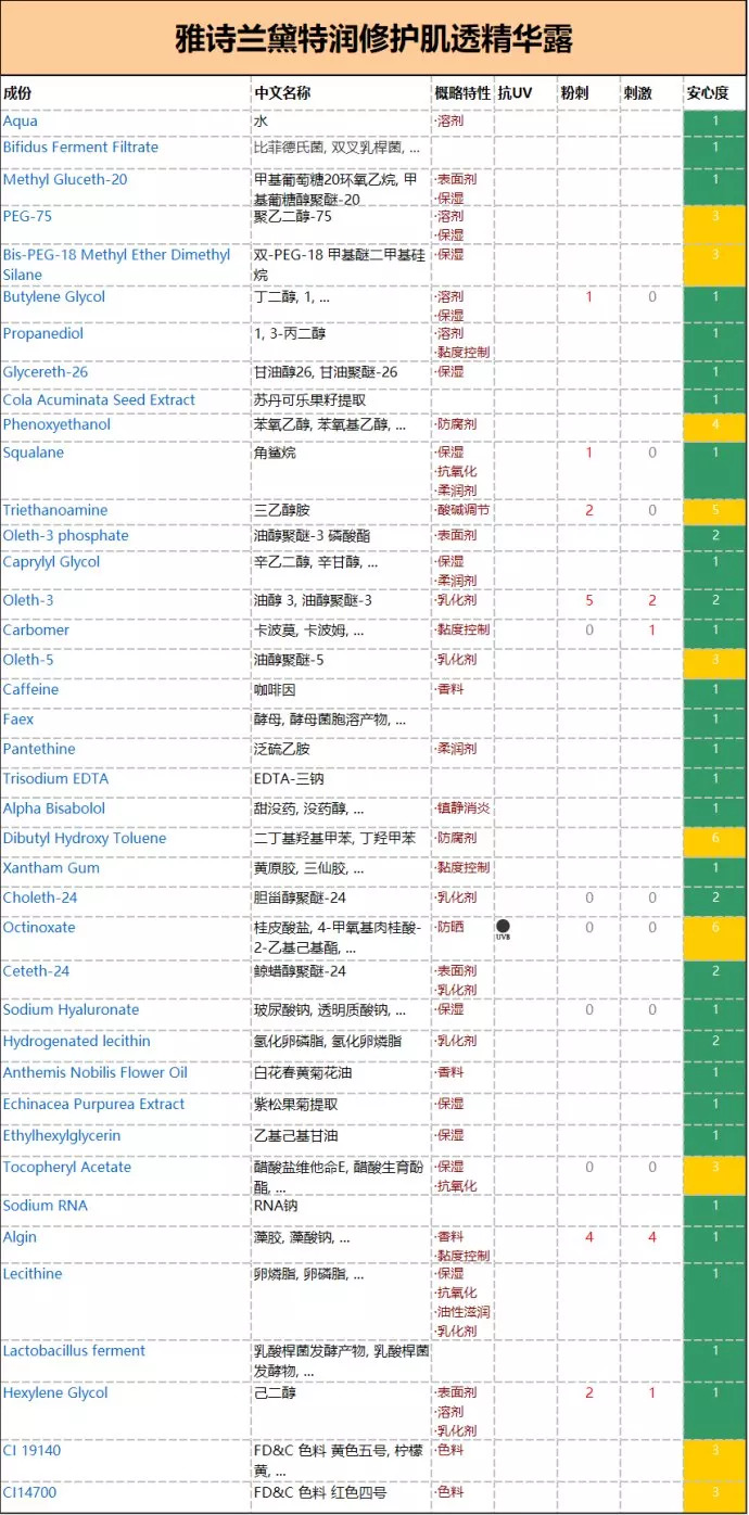 雅诗兰黛小棕瓶里的「专利秘密」