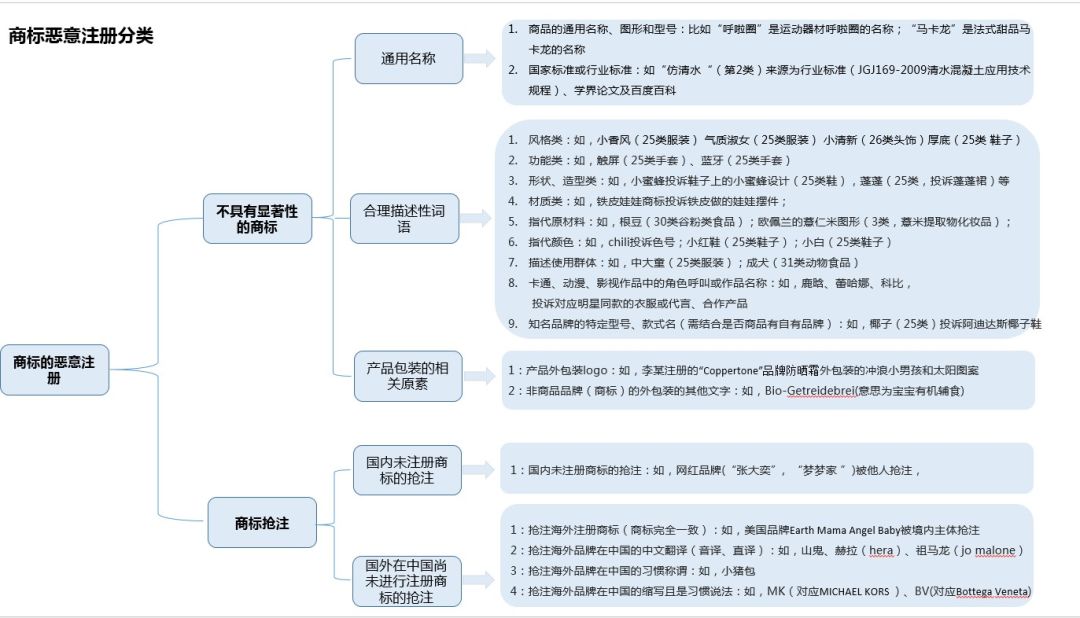 【案件分析】电子商务环境下商标恶意投诉法律分析及治理建议