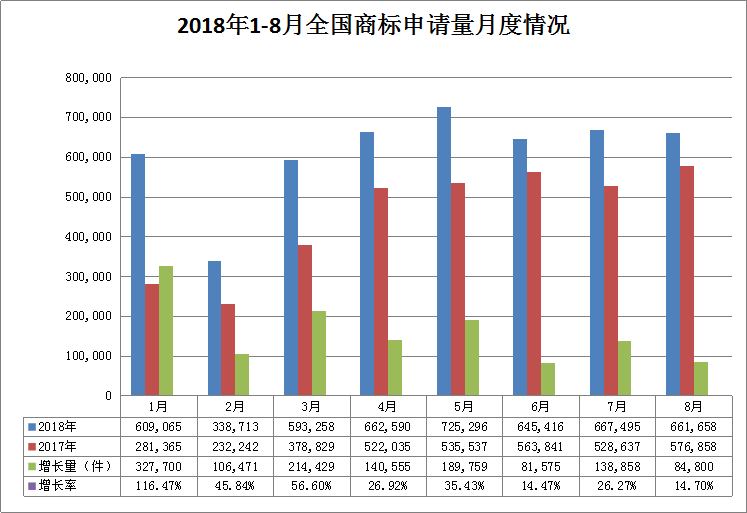 2018年1-8月「全国申请人」商标申请量排行榜（前100名）