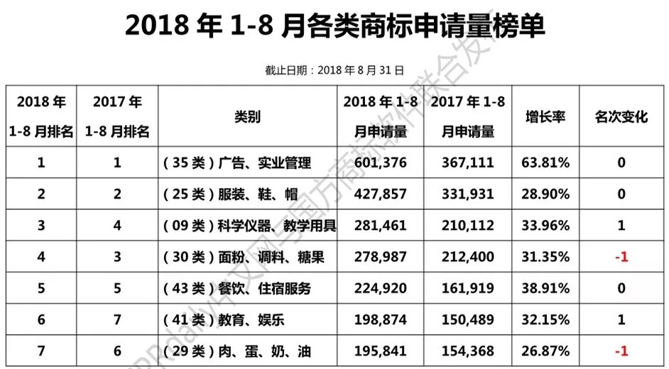 2018年1-8月「全国申请人」商标申请量排行榜（前100名）