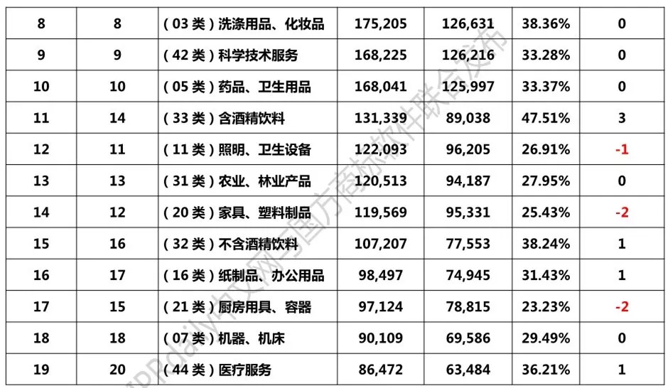 2018年1-8月「全国申请人」商标申请量排行榜（前100名）