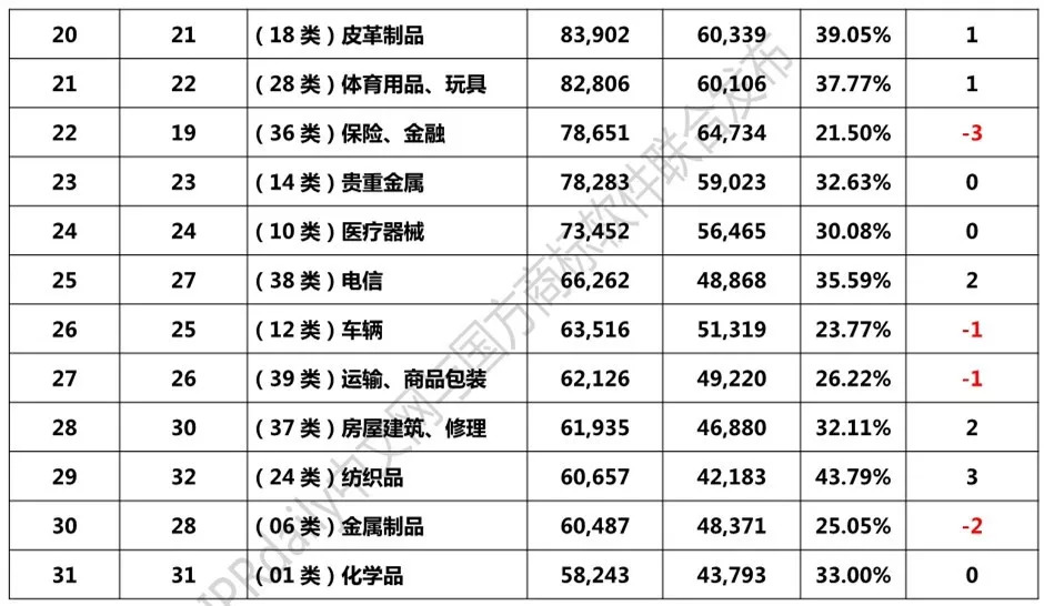 2018年1-8月「全国申请人」商标申请量排行榜（前100名）