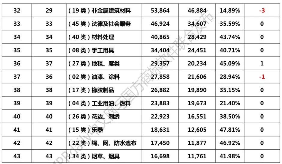 2018年1-8月「全国申请人」商标申请量排行榜（前100名）