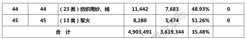 2018年1-8月「全国申请人」商标申请量排行榜（前100名）