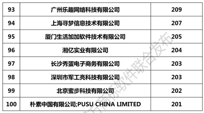 2018年1-8月「全国申请人」商标申请量排行榜（前100名）