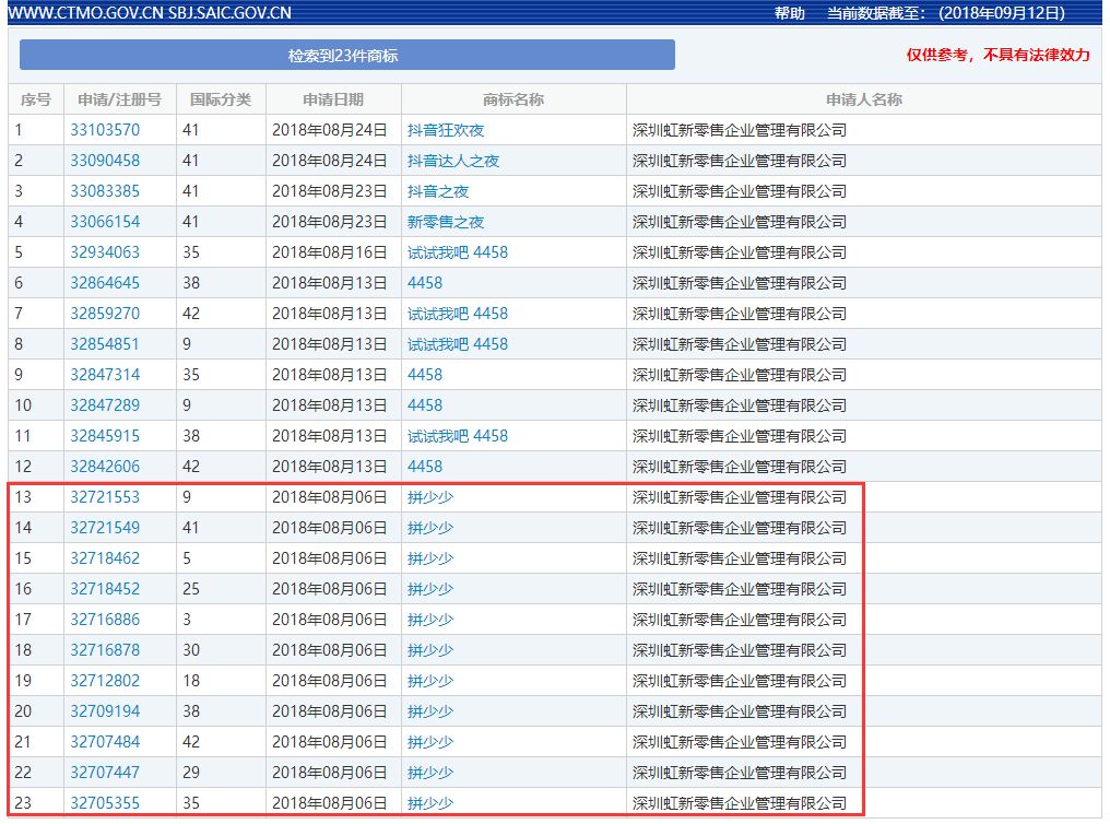 「拼少少」商标注册情况一览！轻视处理必然劳而无获