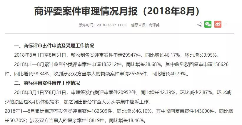 商评委案件审理情况月报（2018年8月）