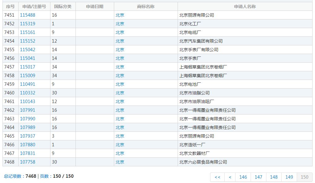 “捂脸”商标初审之后，“北京”商标也初审了