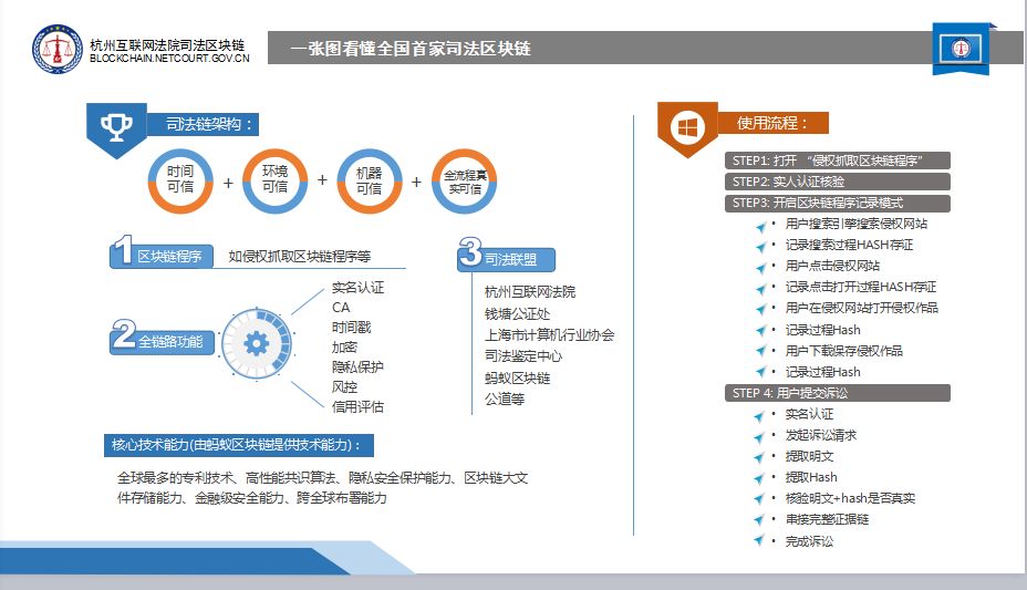 刚刚！杭州互联网法院「司法区块链」正式上线运行