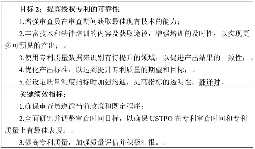 美国专利商标局发布《2018-2022战略规划》草案