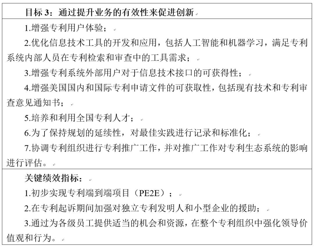 美国专利商标局发布《2018-2022战略规划》草案