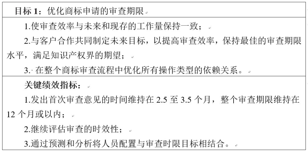 美国专利商标局发布《2018-2022战略规划》草案