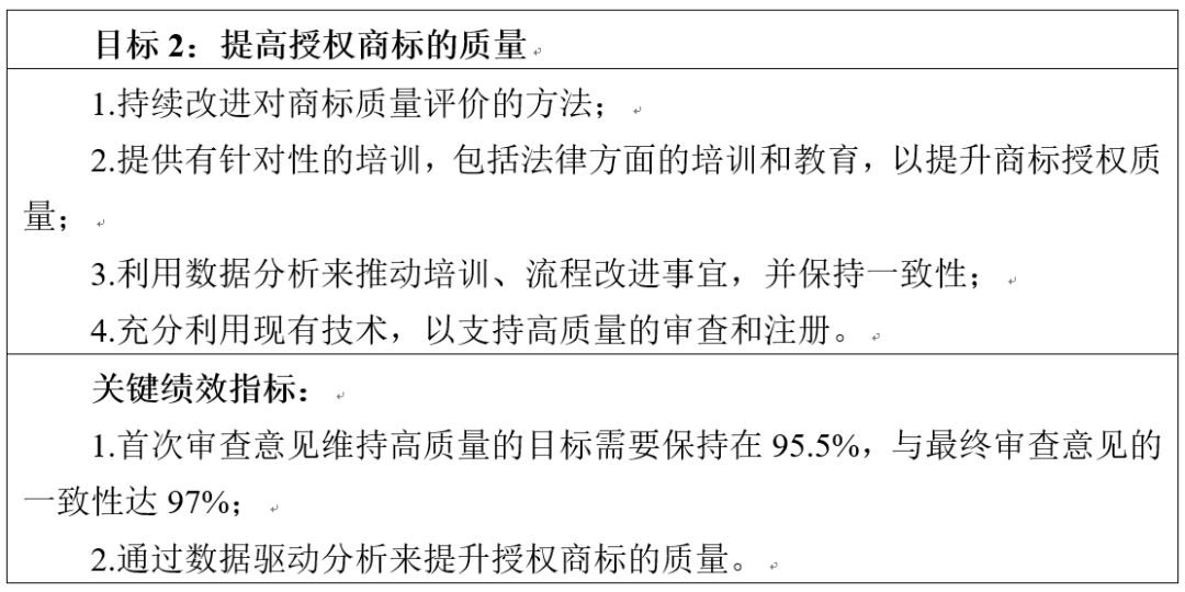 美国专利商标局发布《2018-2022战略规划》草案