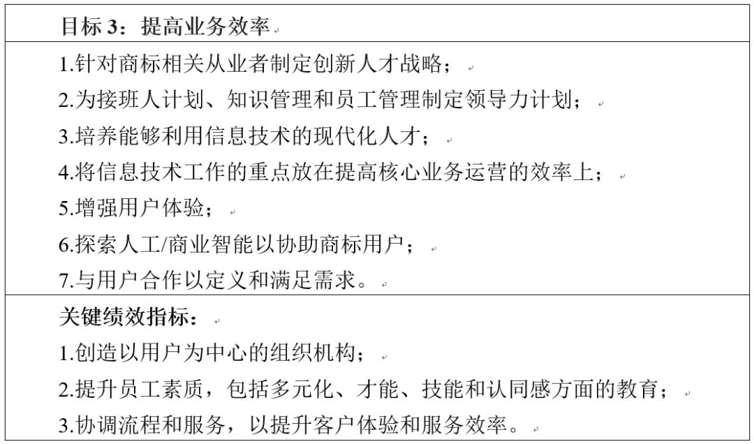 美国专利商标局发布《2018-2022战略规划》草案