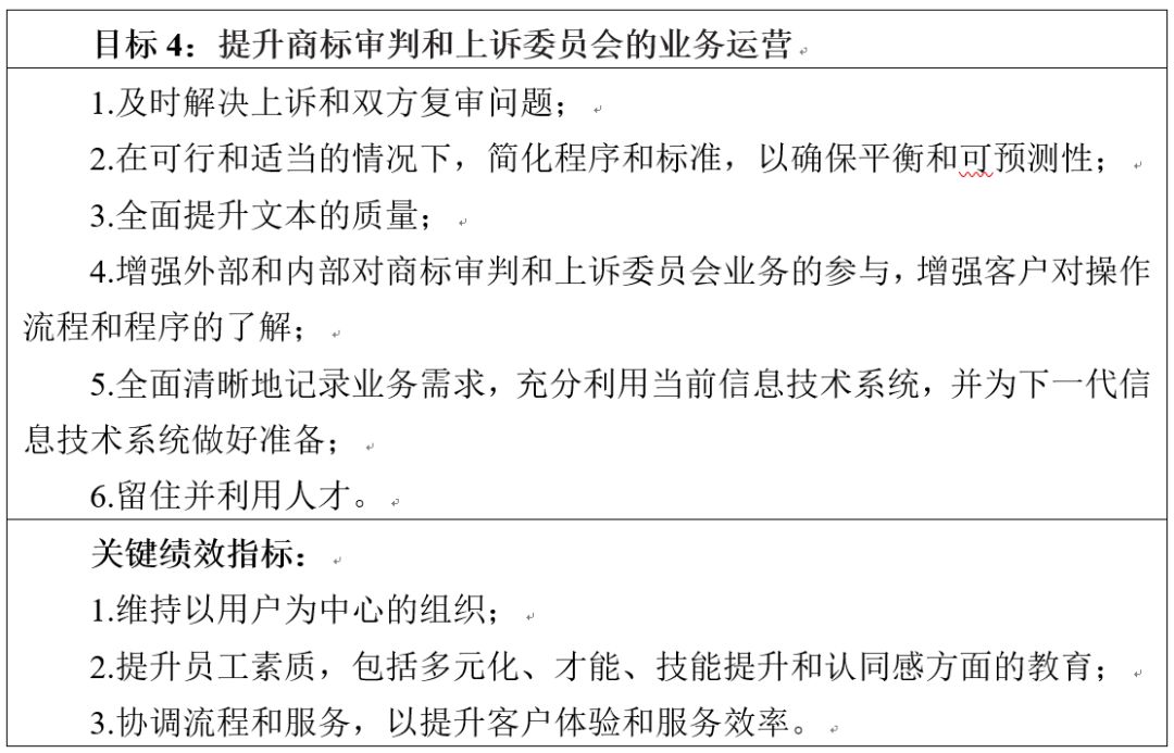 美国专利商标局发布《2018-2022战略规划》草案