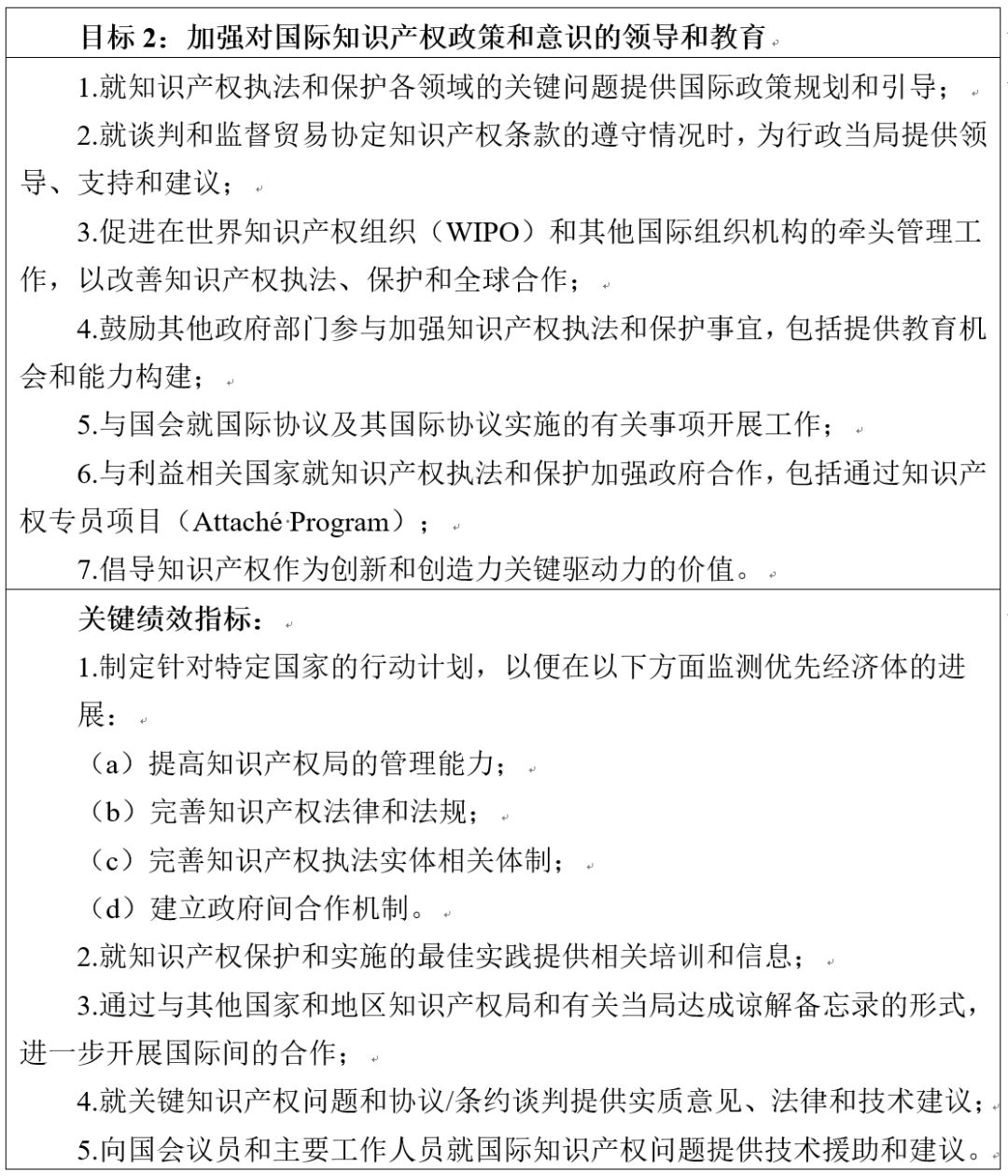 美国专利商标局发布《2018-2022战略规划》草案