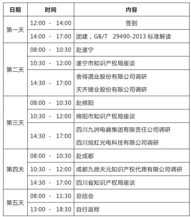 中国专利保护协会：《知识产权管理能力提升培训班》通知全文