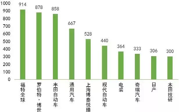 博泰诉亿咖通，或成中国车联网知识产权第一大案