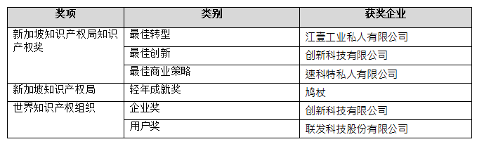 2018新加坡知识产权周奠定新合作，缔结新友谊