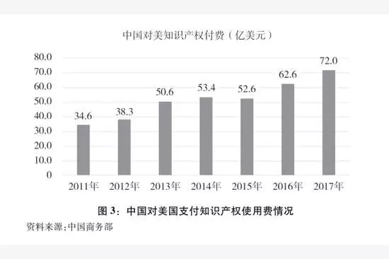 “中美经贸摩擦”白皮书在知识产权部分的摘要