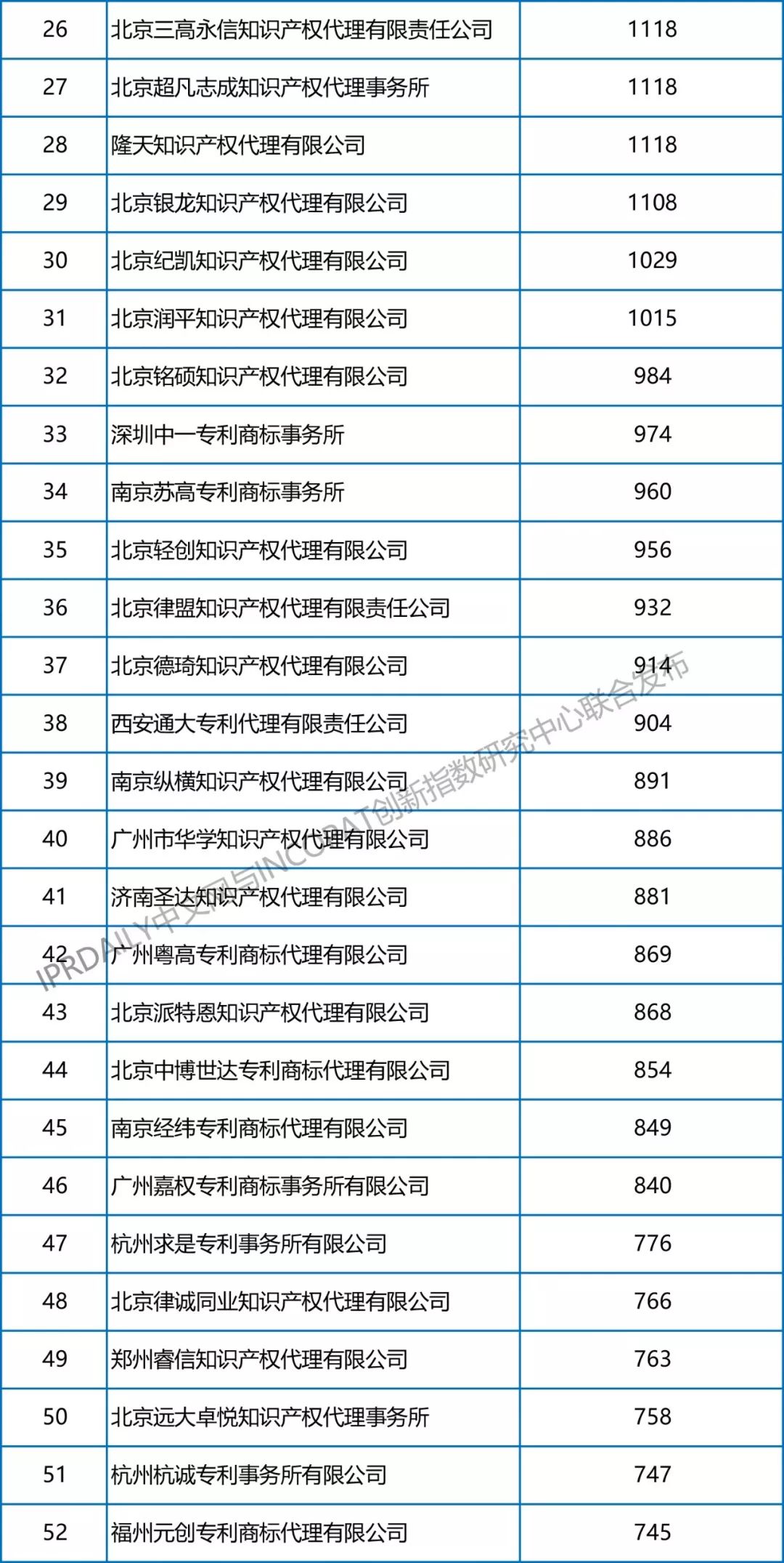 【更正版】2013-2018年全国专利代理机构发明授权排行榜