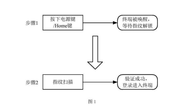 索赔2.1亿！「指纹芯片」专利大战