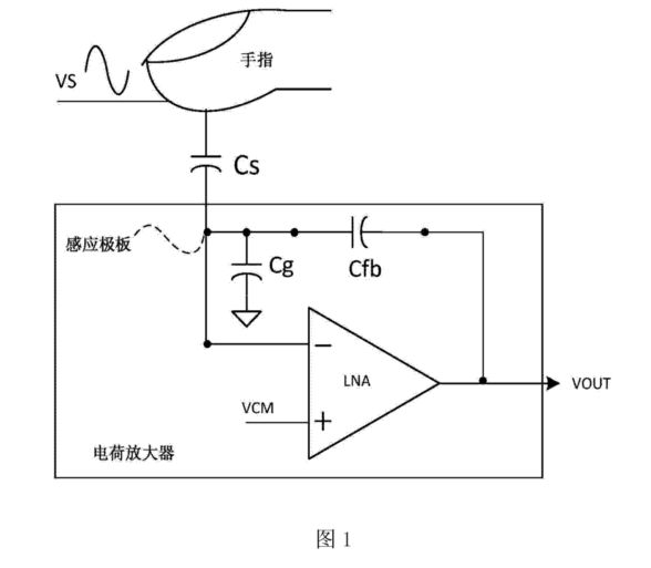 索赔2.1亿！「指纹芯片」专利大战