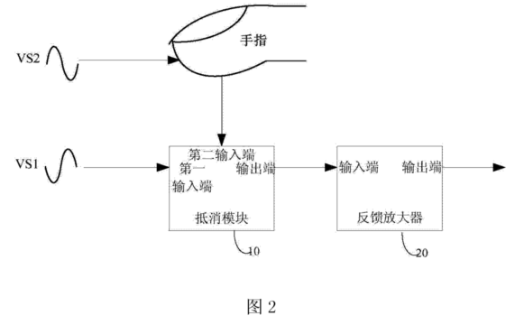 索赔2.1亿！「指纹芯片」专利大战