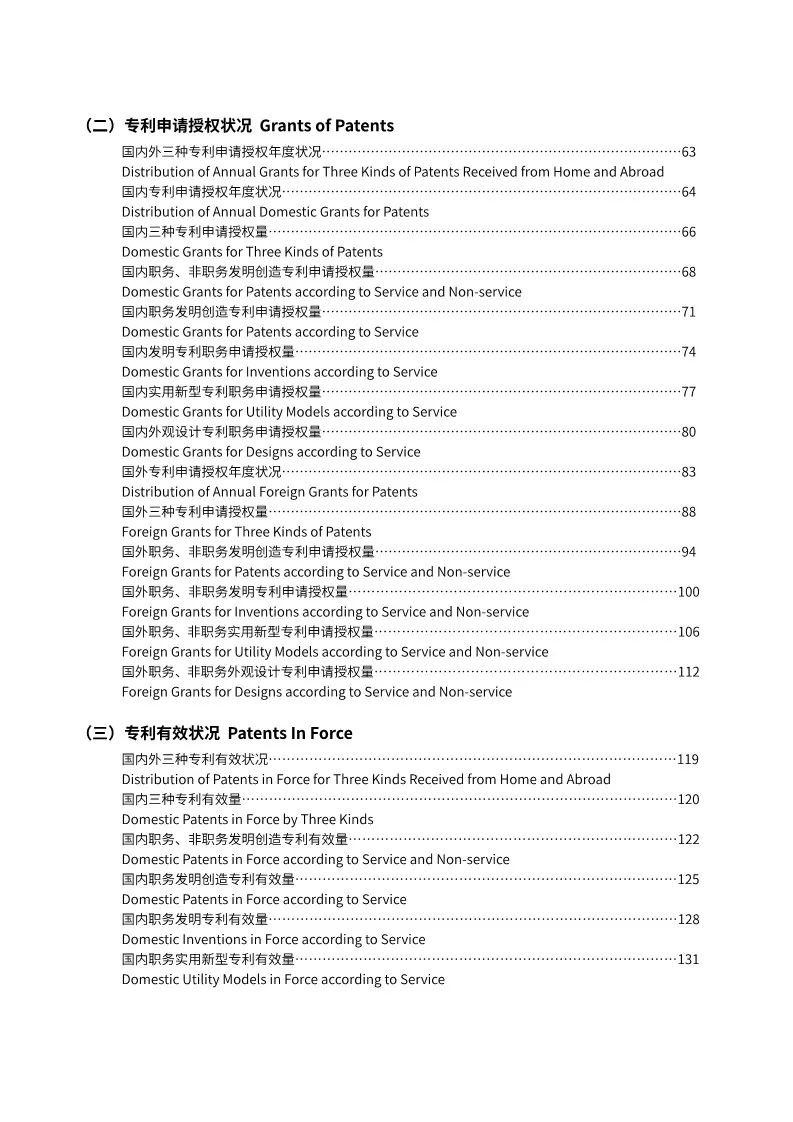 《2017年中国专利统计年报》发布（附年报全文）