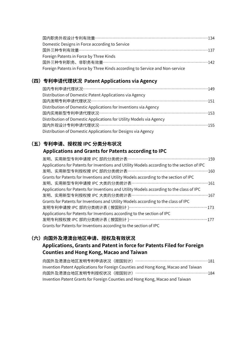 《2017年中国专利统计年报》发布（附年报全文）