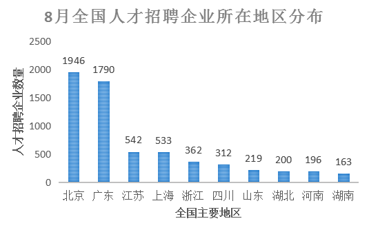 2018年8月全国知识产权人才需求分析报告（全文）