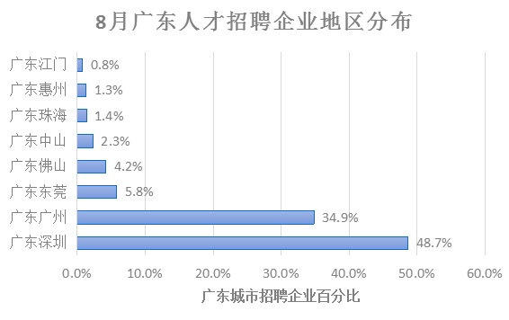 2018年8月全国知识产权人才需求分析报告（全文）