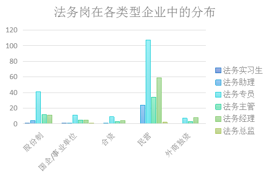 2018年8月全国知识产权人才需求分析报告（全文）