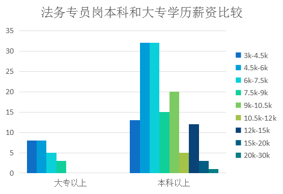 2018年8月全国知识产权人才需求分析报告（全文）