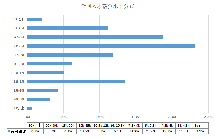 2018年8月全国知识产权人才需求分析报告（全文）