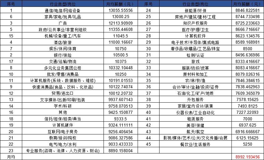 2018年8月全国知识产权人才需求分析报告（全文）