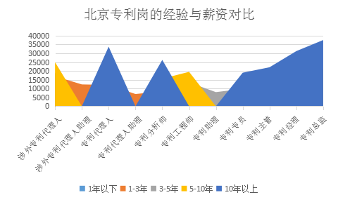 2018年8月全国知识产权人才需求分析报告（全文）