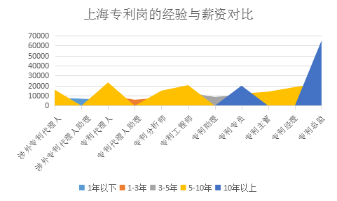 2018年8月全国知识产权人才需求分析报告（全文）