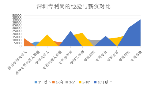 2018年8月全国知识产权人才需求分析报告（全文）