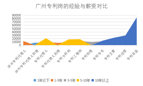 2018年8月全国知识产权人才需求分析报告（全文）