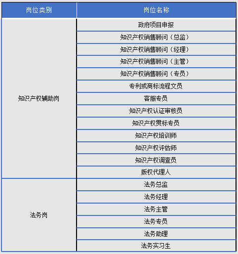 2018年8月全国知识产权人才需求分析报告（全文）