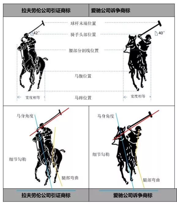 「马球骑手」商标属于谁？北知开庭审理拉夫劳伦商标无效纠纷案件