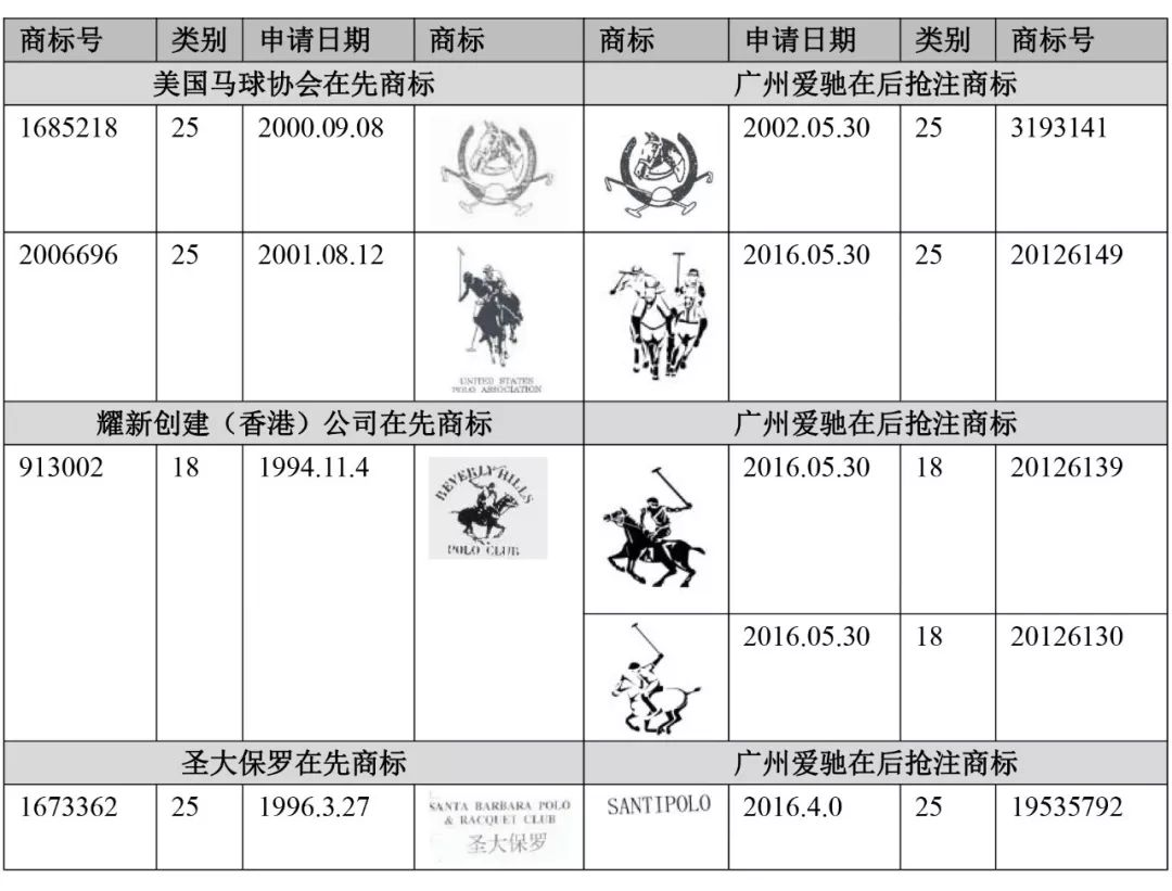 「马球骑手」商标属于谁？北知开庭审理拉夫劳伦商标无效纠纷案件