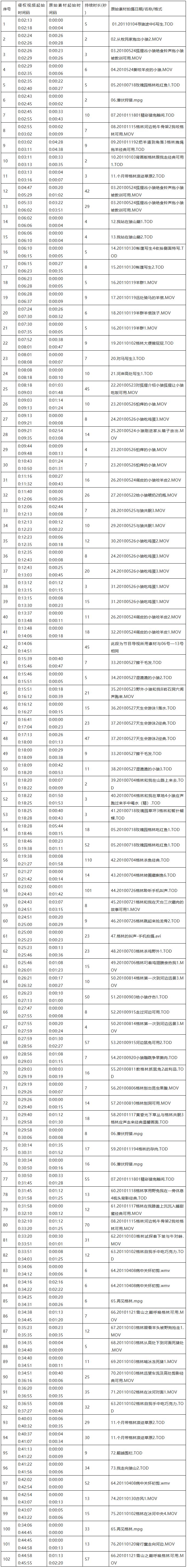 如何区分电影作品及录像制品？