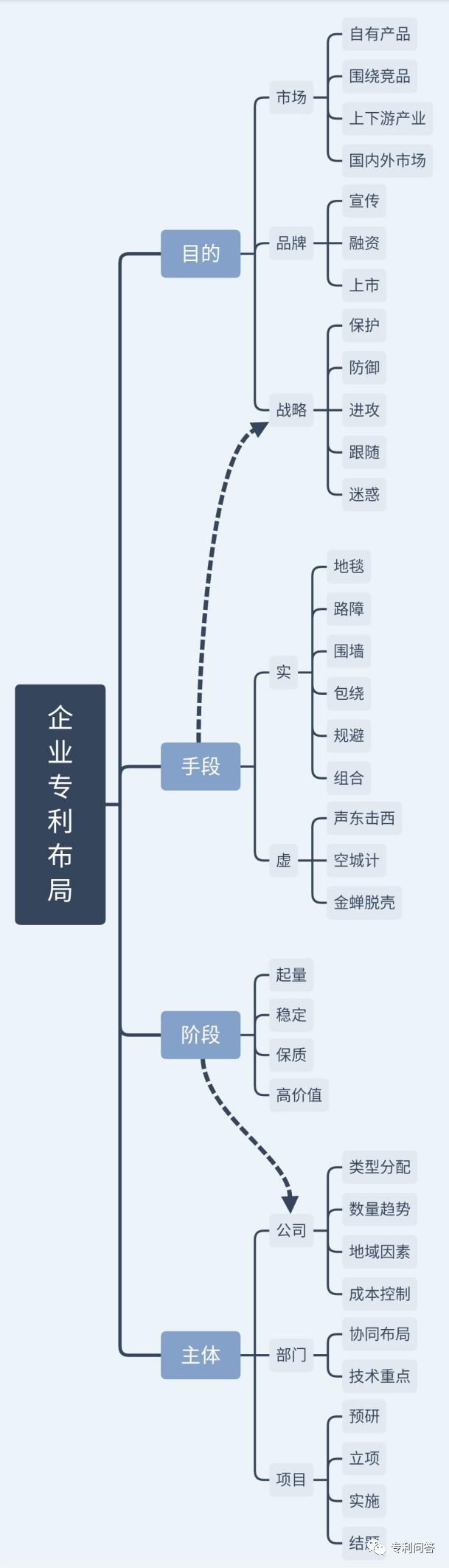 「企业专利布局」的那些事