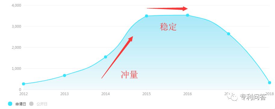 「企业专利布局」的那些事