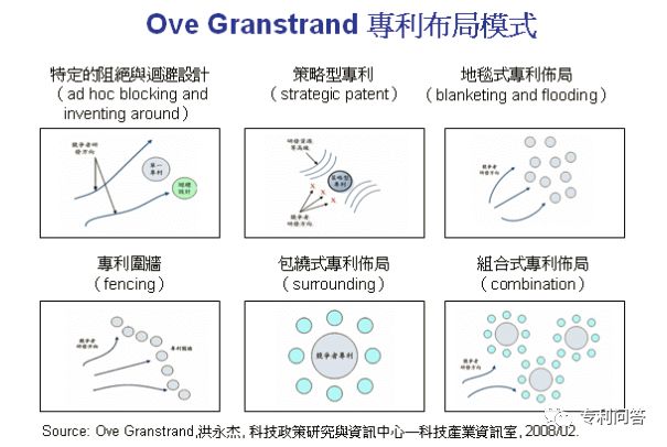 「企业专利布局」的那些事