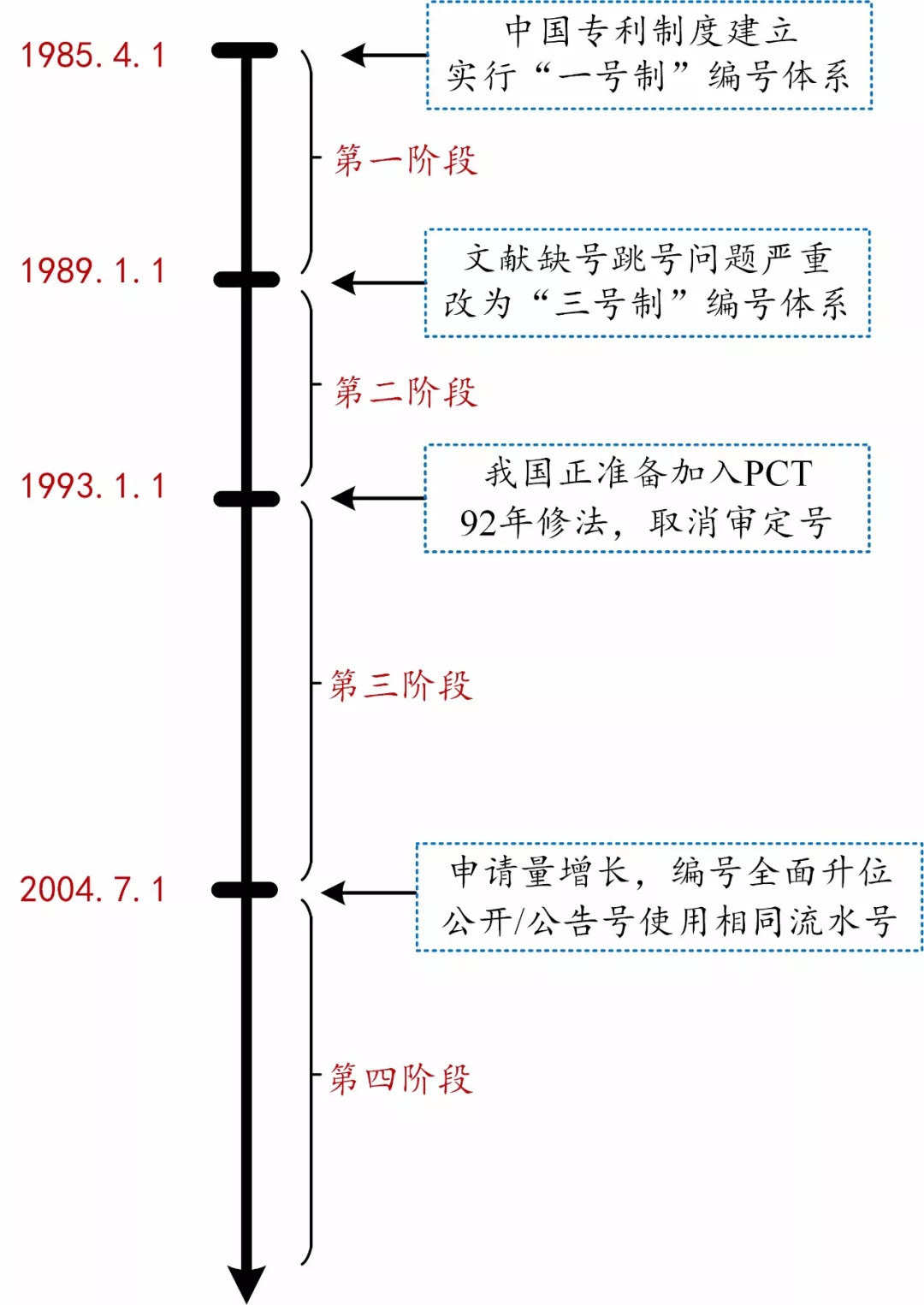 如何看懂专利文献的编号？