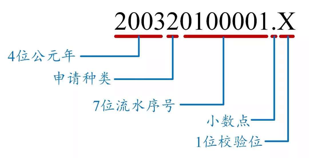 如何看懂专利文献的编号？