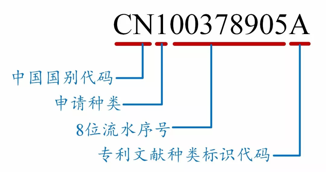 如何看懂专利文献的编号？